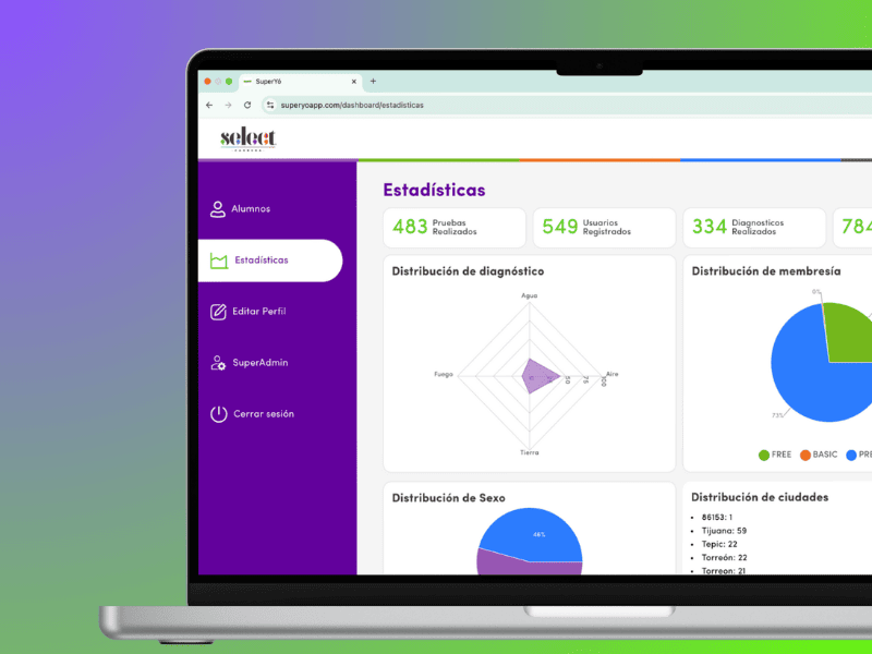 Muestra de caracteristicas de SuperYo